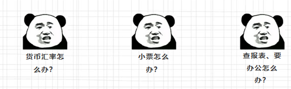 老挝SKY天空｜国外连锁超市上线智百威系统的解决方案！(图1)
