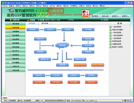 智百威9000V10GSP医药管理软件(图1)