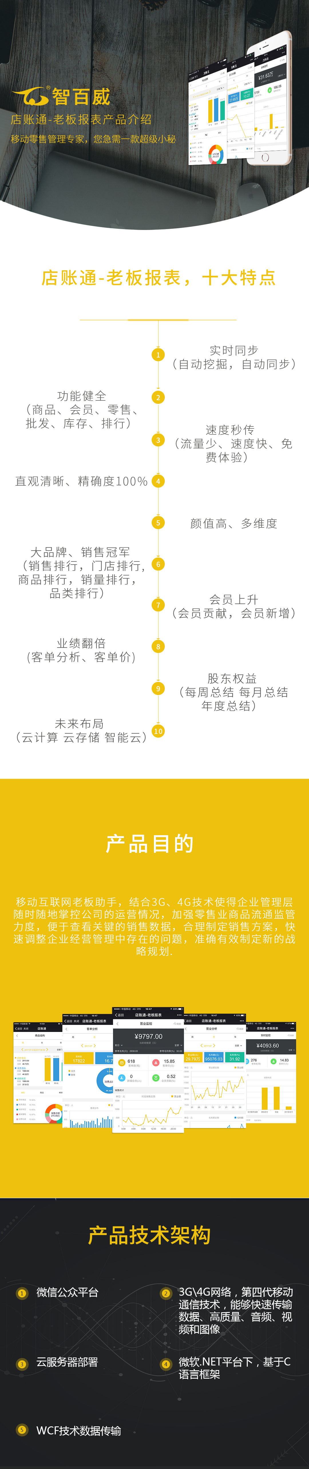 店账通(图1)