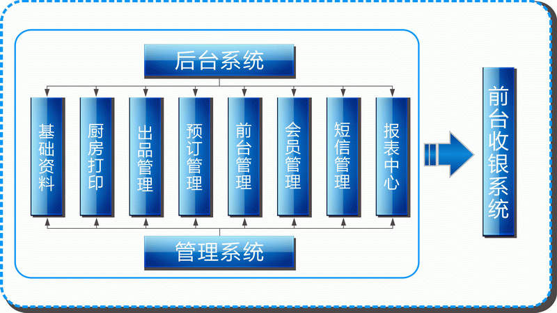 速食通快餐系统V6 (图1)